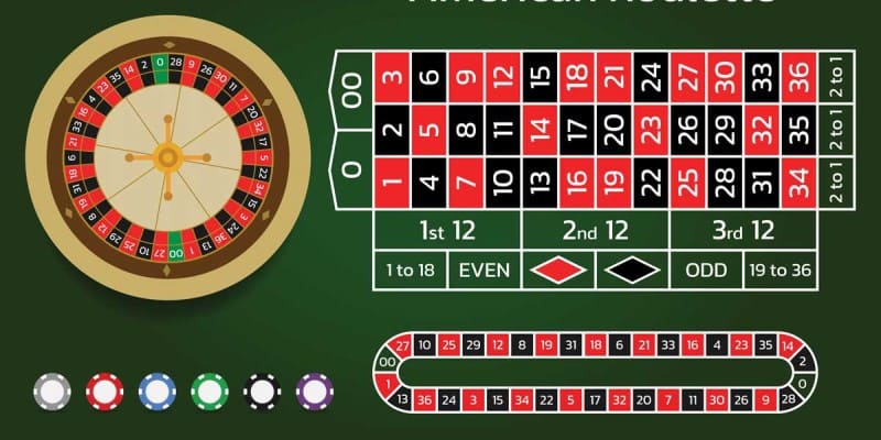 Tính năng roulette 88bet