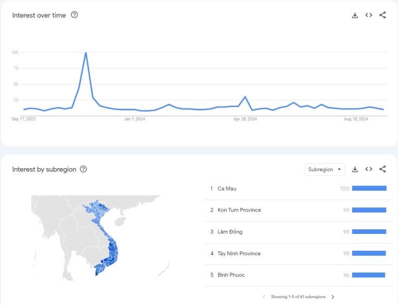 Lượt tìm kiếm nhà cái 88bet tại các địa phương